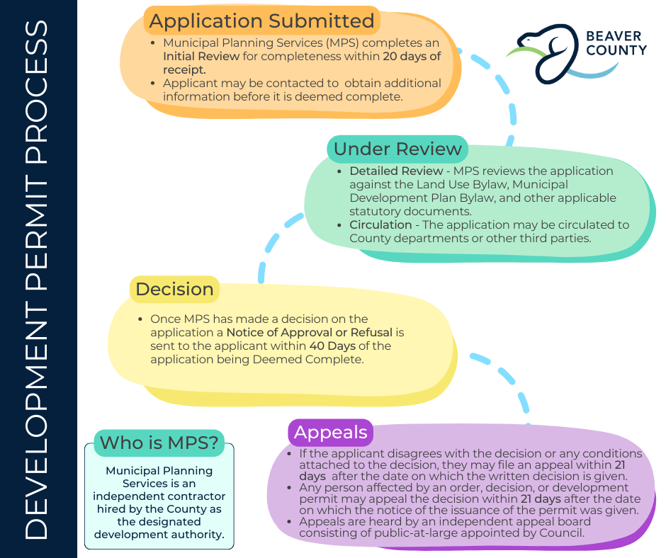Process Overview